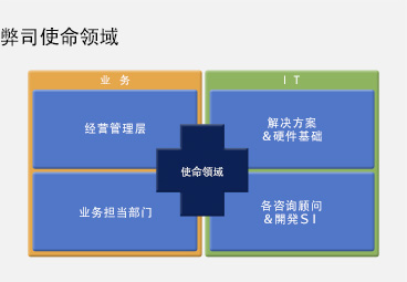 解決方案＆服務(wù)概要