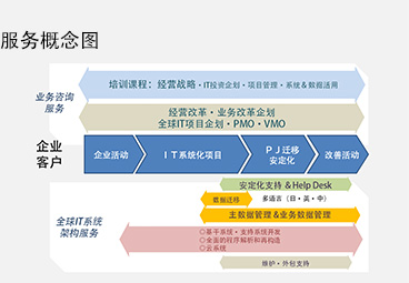 解決方案＆服務(wù)概要