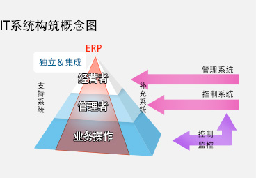 解決方案＆服務(wù)概要